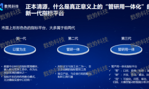 迈入智能化时代 数势科技发布大模型驱动的新一代指标平台