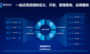 首家！数势科技通过中国信通院数据指标管理平台技术要求专项测试